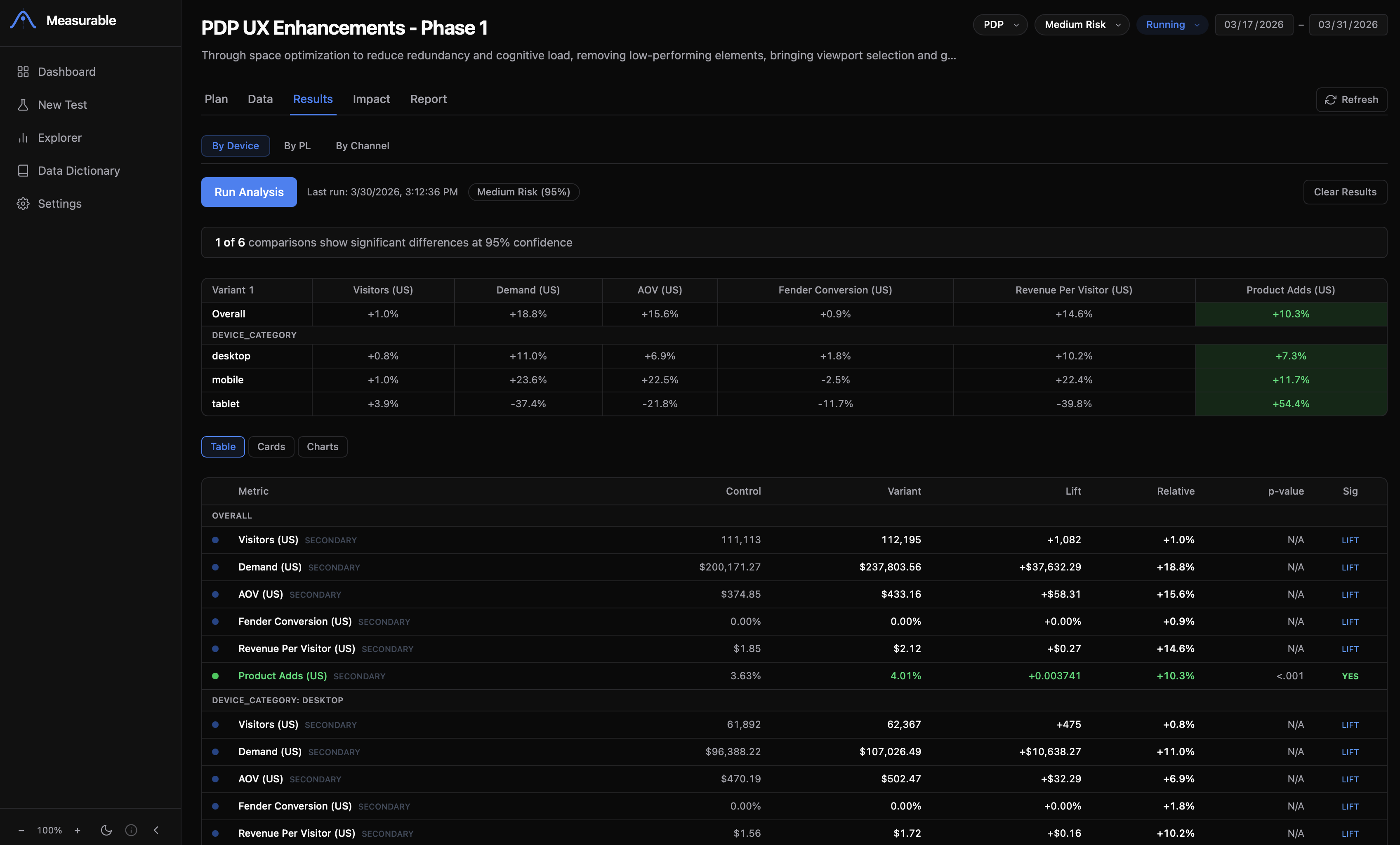 Measurable interface
